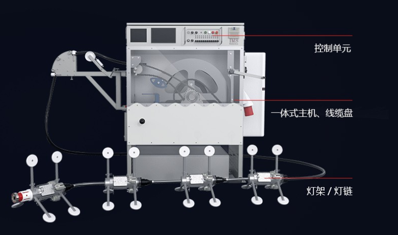 管道紫外光固化修復